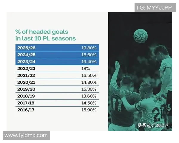 英超足球明星卡市场价值排行榜揭示顶级球员投资潜力与趋势